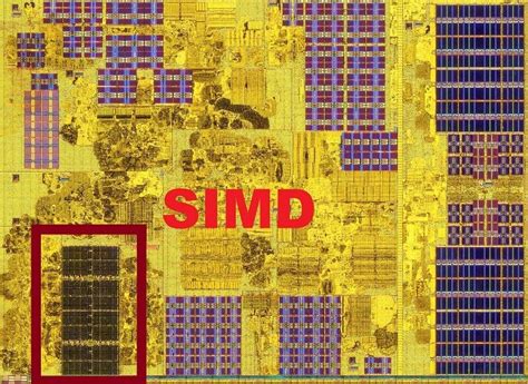 Image result for Introduction to SIMD Programming
