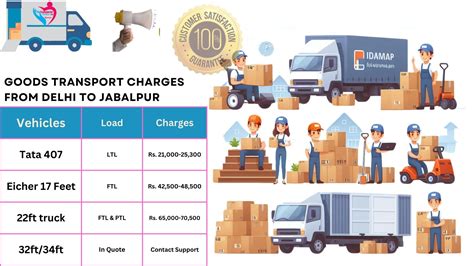 Parcel Cost and Courier Services From Delhi to Jabalpur | TheTransporter