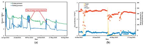 Effects of Rock Sample Size on Critical Proppant Flowback Velocity and ...