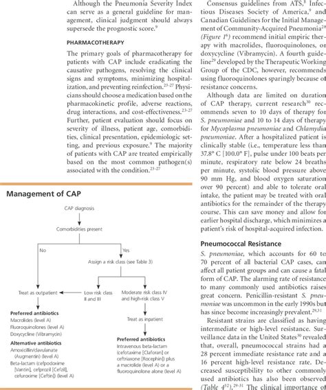 Pneumonia Algorithm 的图像结果
