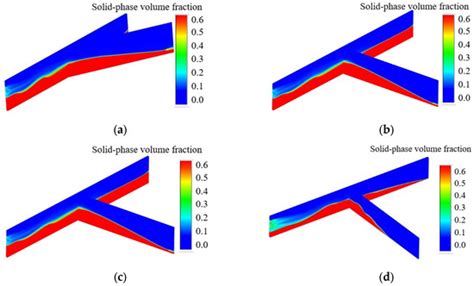 Sand-Carrying Law and Influencing Factors in Complex Fractures of Nano ...