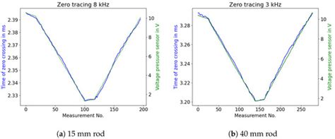 Sensors | Special Issue : Acoustic Sensors and Their Applications