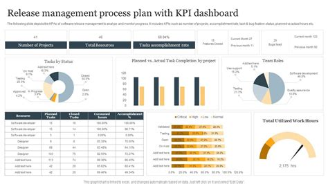 Image result for Release Management Dashboard Examples