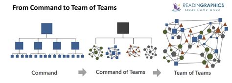Engineering Team Graph 的图像结果