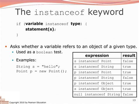 Image result for Instanceof Java