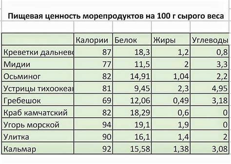 🚩 лосось калорийность, химический состав и бжу на 100 гр