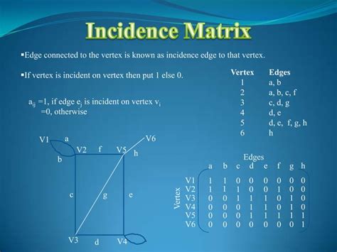 Matrix Representation 的图像结果