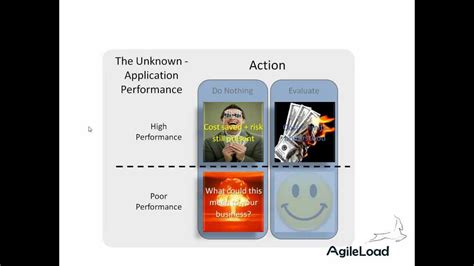 Testing Performance in Durga Software 的图像结果