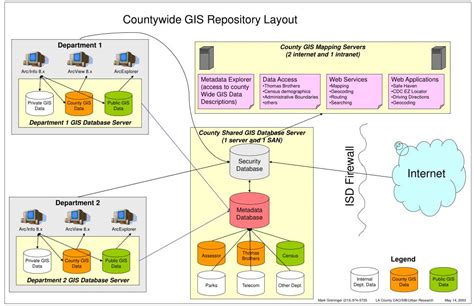 Image result for GIS Server