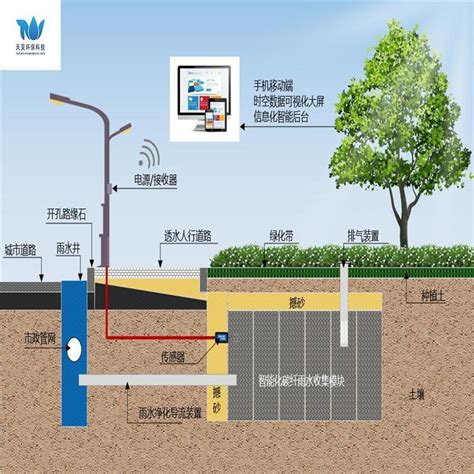 雨水模块_厂家供应 收集pp模块 雨水回收蓄水池 海绵城市水循环处理 - 阿里巴巴