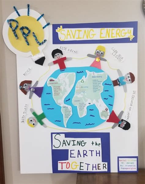 Energy Transformation Poster Examples 的图像结果