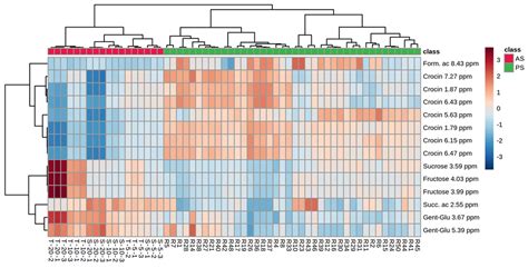 Non-Targeted NMR Method to Assess the Authenticity of Saffron and Trace ...