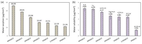 Enhancing Antibacterial Dental Matrices: Balancing Antibacterial ...