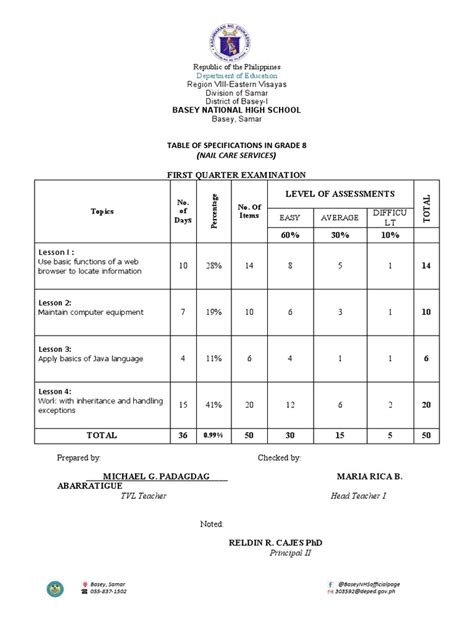 Image result for Speicfication Java Code