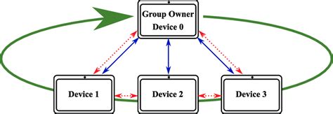 Image result for Java Spring Debug TCP Connection