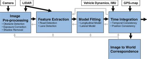 Decomposition System 的图像结果