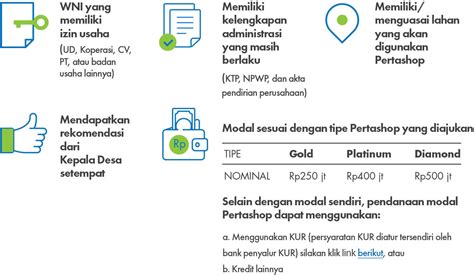 Peluang Bisnis Pertashop Pertamina, Kriteria dan Cara Daftarnya