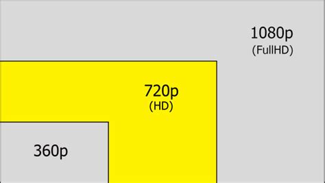 电视分辨率画质差异实测 1080p输给了720p|高清|高清视频_凤凰数码