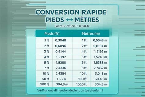 ᐅ Convertisseur Pieds en Mètres : tableau de conversion & calcul - CCS