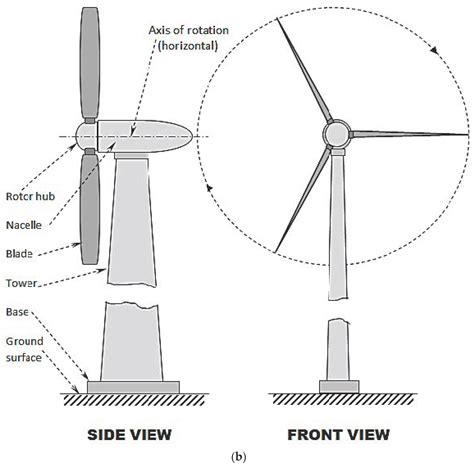 Installation and Performance Study of a Vertical-Axis Wind Turbine ...