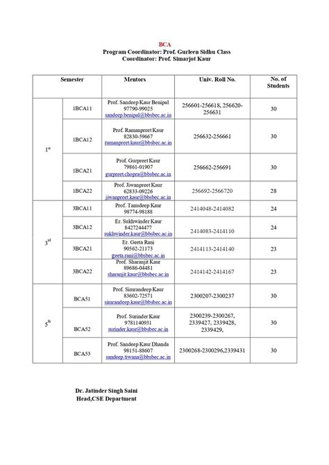 CSE Department - Notice Board | Baba Banda Singh Bahadur Engineering ...