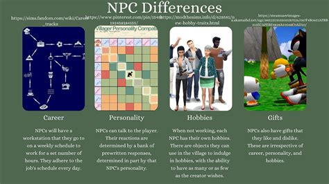 Image result for How to Create NPC in Minecraft Java