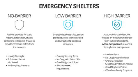 Get back on your feet - Bethlehem Inn - Homeless Shelter - Bend, OR