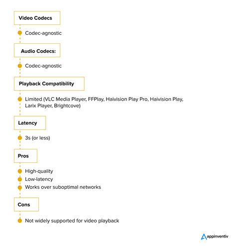 High Protocol Dominance Video Example 的图像结果