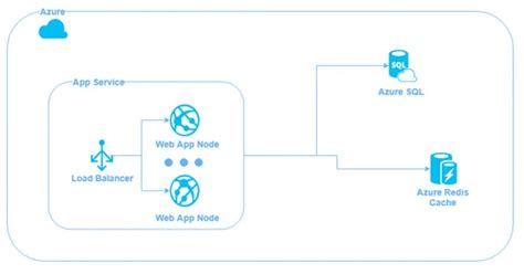 Azure Cloud Computing Java Tutorial Point 的图像结果