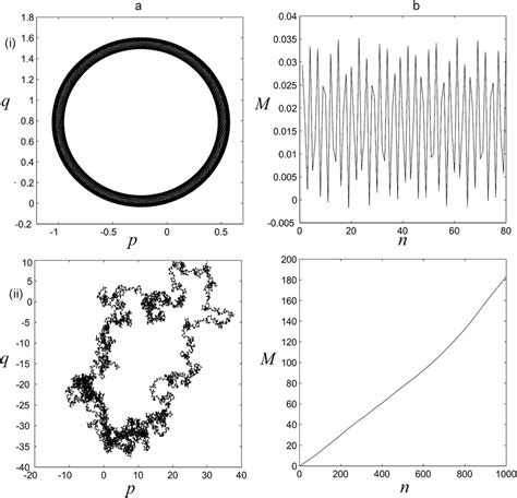 0 1 Test Algorithm 的图像结果