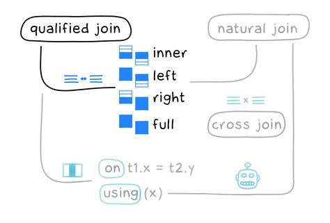 Join SQL AVP 的图像结果