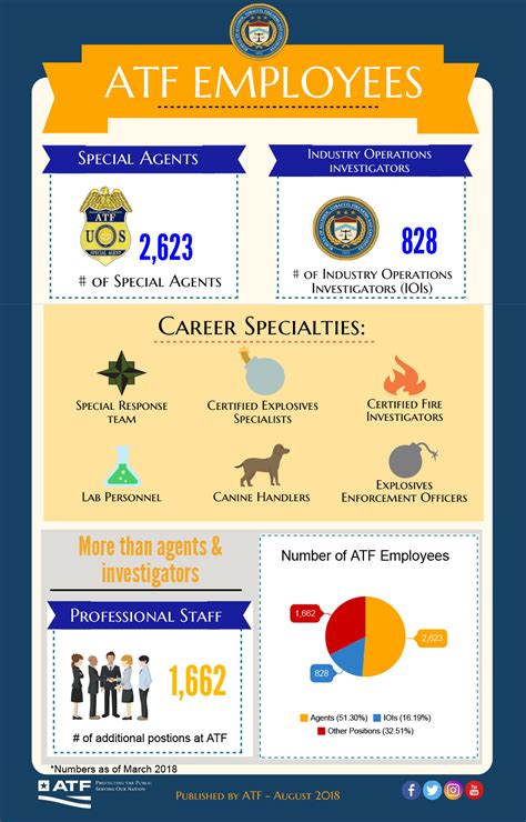 Image result for ATF Operating Structure