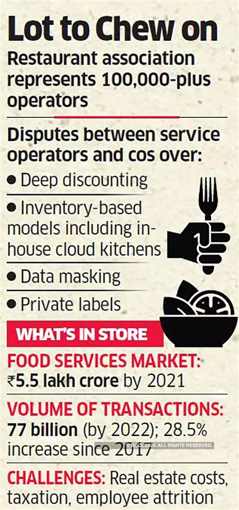Restaurants seek clarity on E-commerce FDI rule tweak - The Economic Times