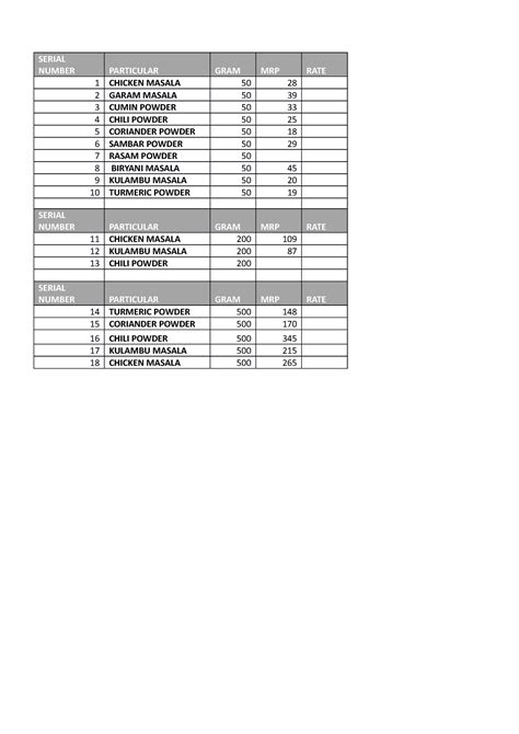Serial Number - student - SERIAL NUMBER PARTICULAR GRAM MRP RATE 1 ...