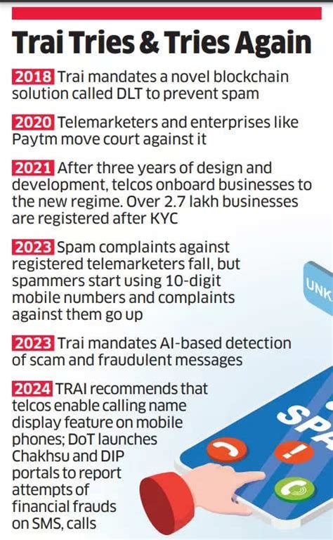 spam calls: Battling the spam goliath: Inside Trai's plan to clamp down ...