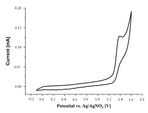 Coordination Chemistry of Polynitriles, Part XII—Serendipitous ...