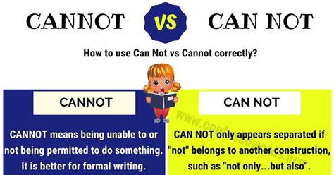 Image result for Will Not vs Cannot