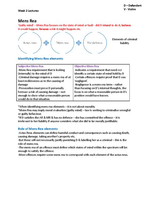 Mens Rea - Notes on Mens Rea - Week 2 Lectures Mens Rea ‘Guilty mind ...