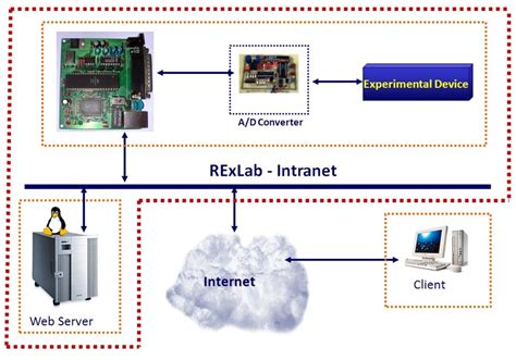 Software Instruments 的图像结果