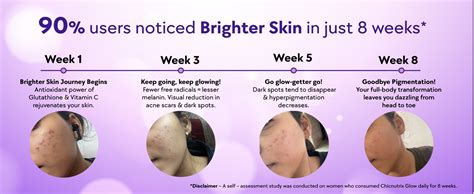 Chicnutrix Glow- 20 Effervescent Tablets| Japanese Glutathione & Vit. C ...