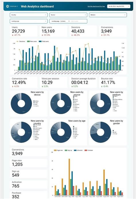 Company Stocks 的图像结果