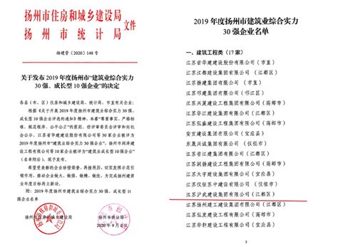 2020年扬州市建筑业综合实力30强 - 企业荣誉 - 江苏沪武建设集团