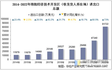 2019年四川各市GDP数据，成都继续一家独大|经济发展|成都|绵阳市_新浪新闻