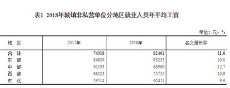 2022年广东省城镇非私营单位就业人员年平均工资124916元