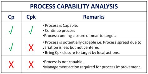 Image result for CPK Example