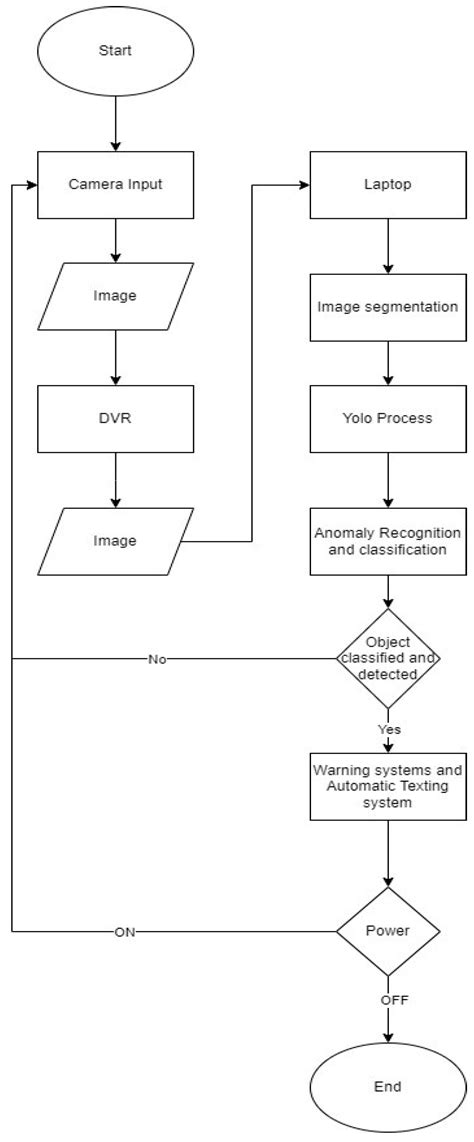 Anomalous Weapon Detection for Armed Robbery Using Yolo V8