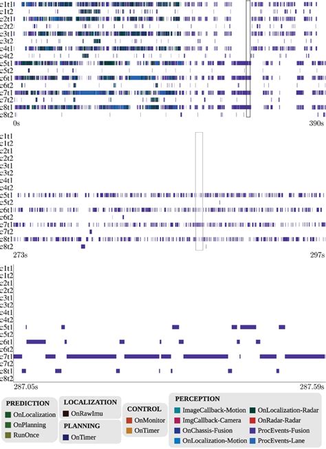 Perception Module Symbol 的图像结果