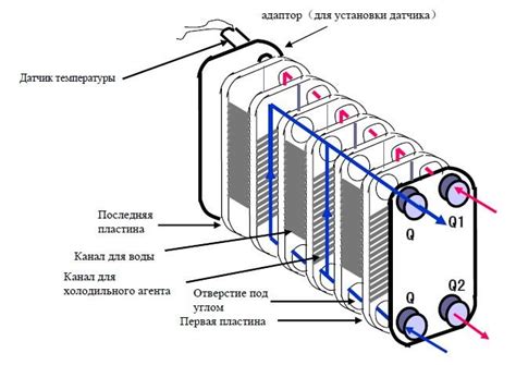 Теплообменник B3-014-28-3,0-H