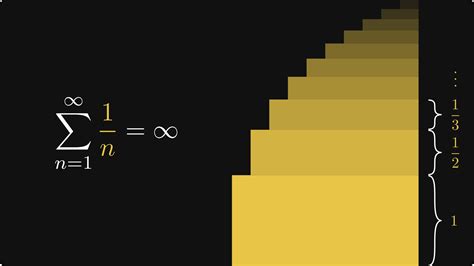 Numbers Infinity to Infinity Part All Once 的图像结果