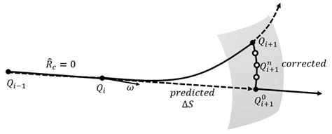 Experimental and Numerical Investigations on the Dynamic Response of ...